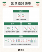 台湾麻将台数与牌型一览