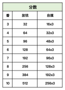 香港麻将玩法与规则